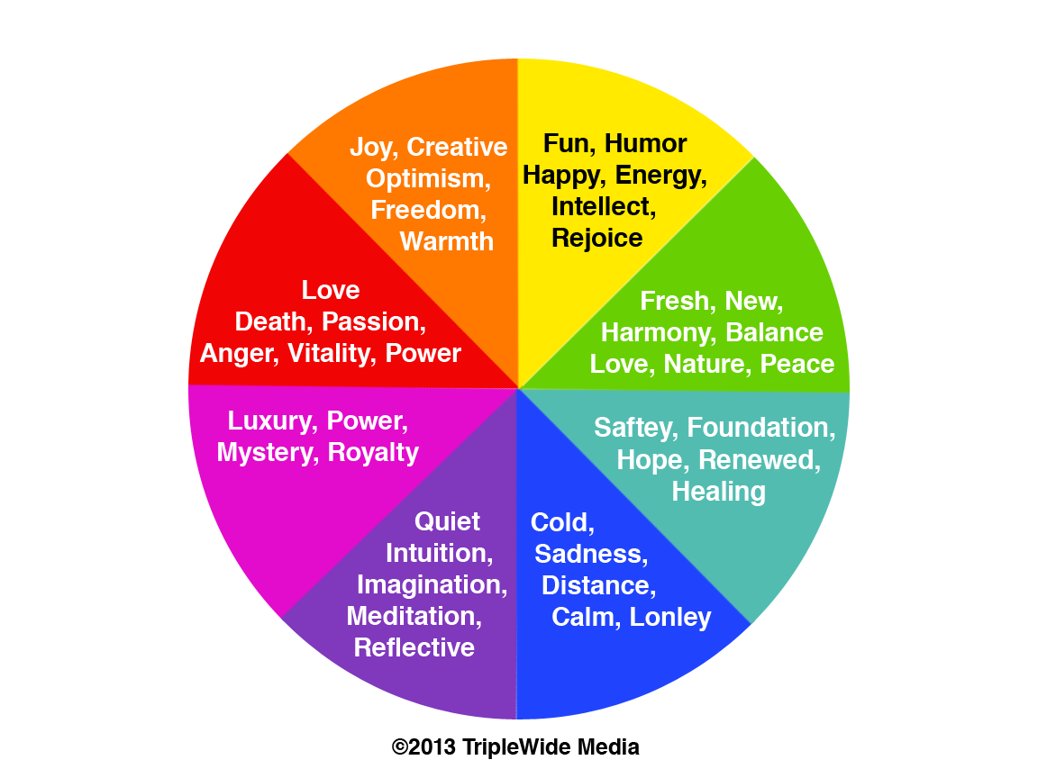 Color and Emotion Chart