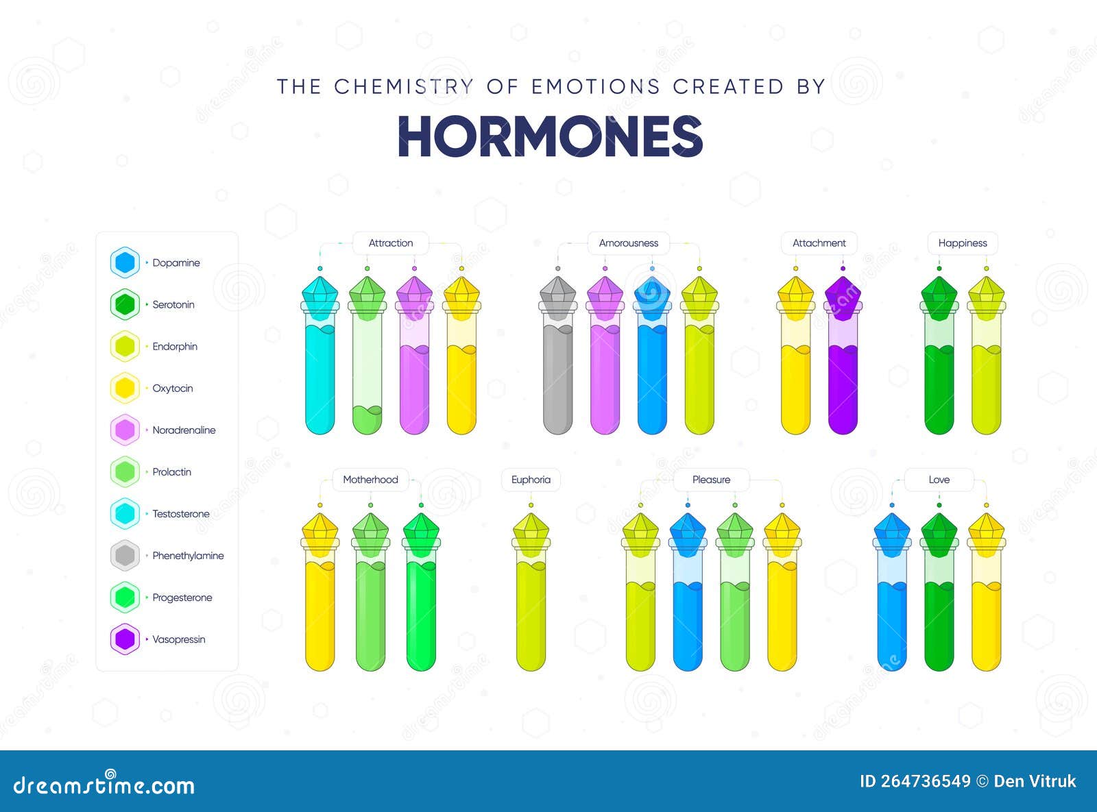 Hormones and Feelings